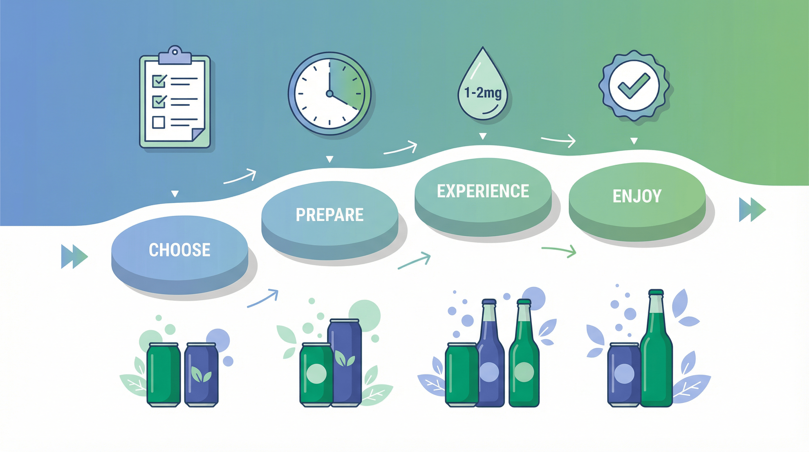 First Time Use Guide First Time User Guide: THC Drinks for Beginners | Zazzy