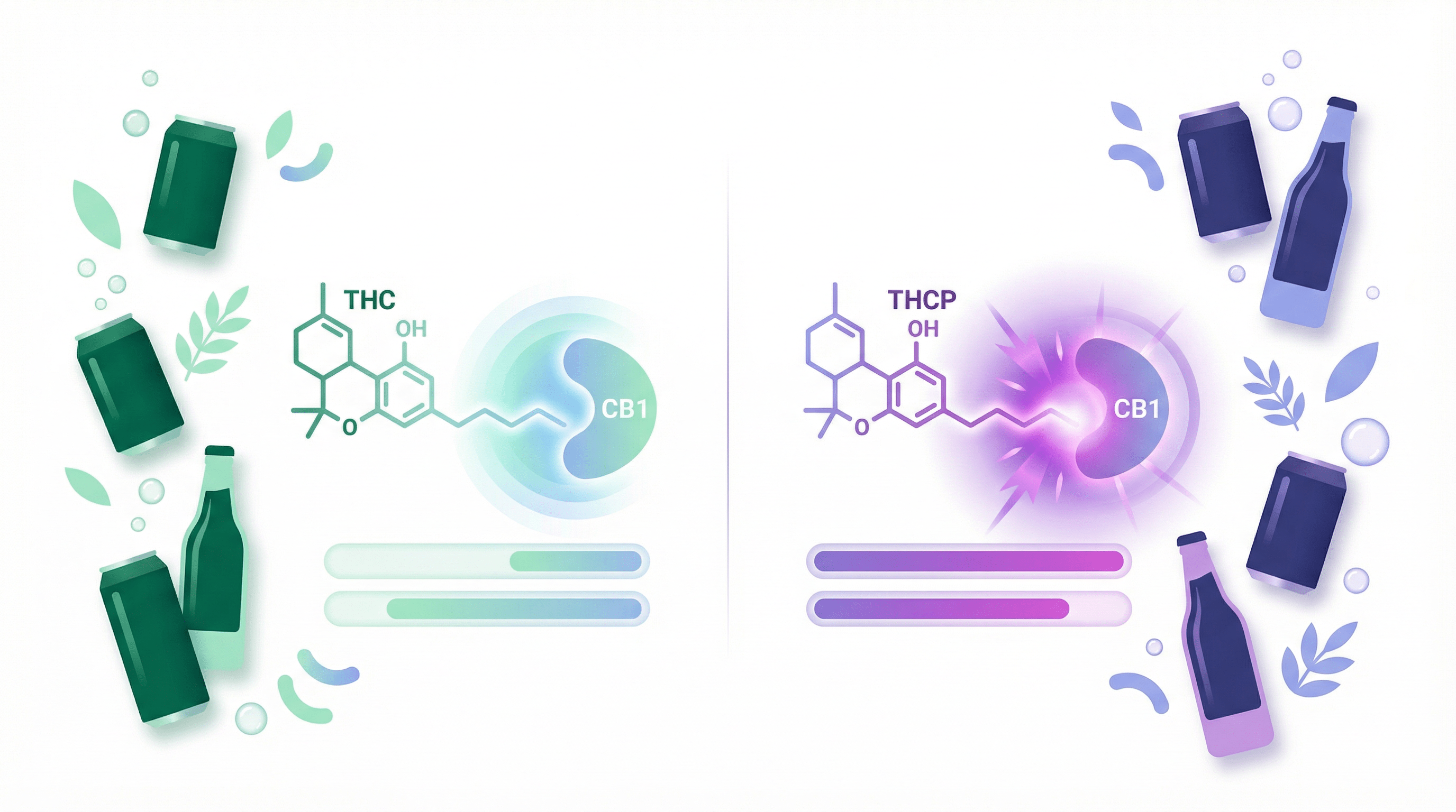 THCP vs THC: 33x Stronger? Effects, Dosage & Products - Zazzy Marketplace