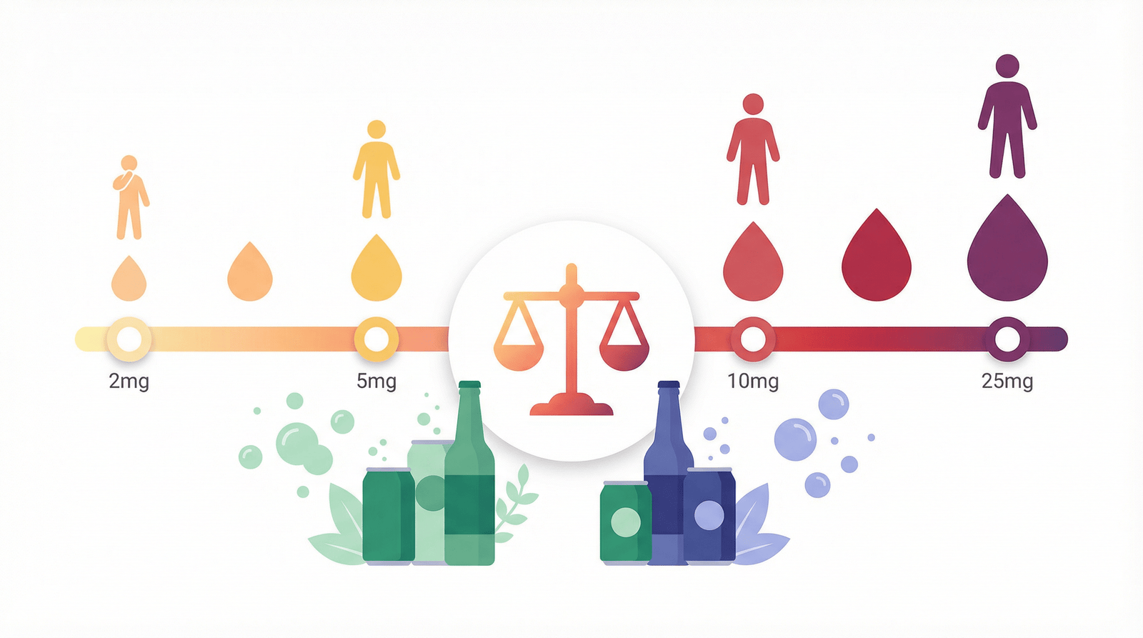 Understanding Dosage for THC Drinks - Find Your Perfect Level - Zazzy Marketplace