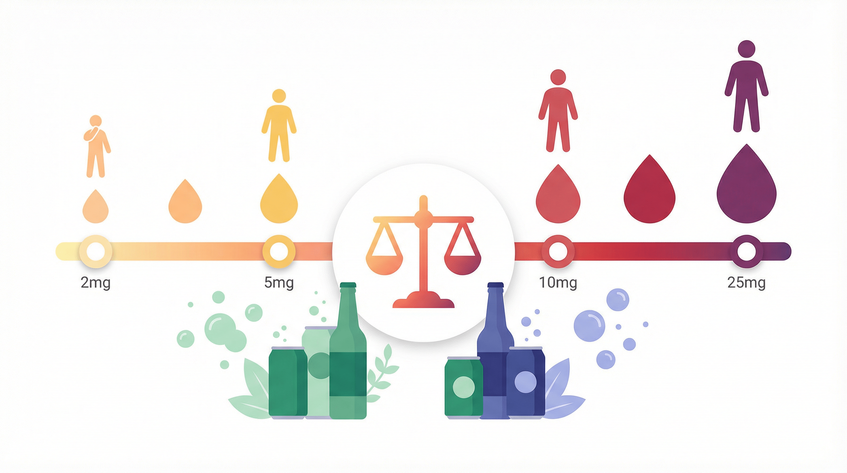 Understanding Dosage for THC Drinks - Find Your Perfect Level - Zazzy Marketplace